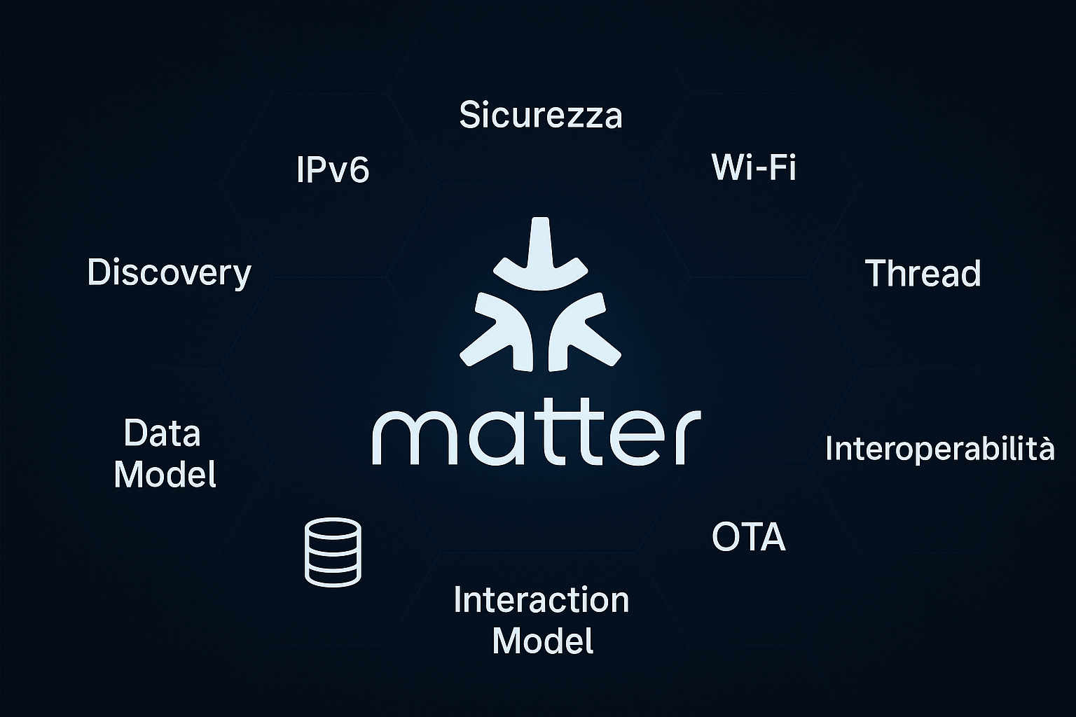 Matter: architettura, sicurezza e interoperabilità