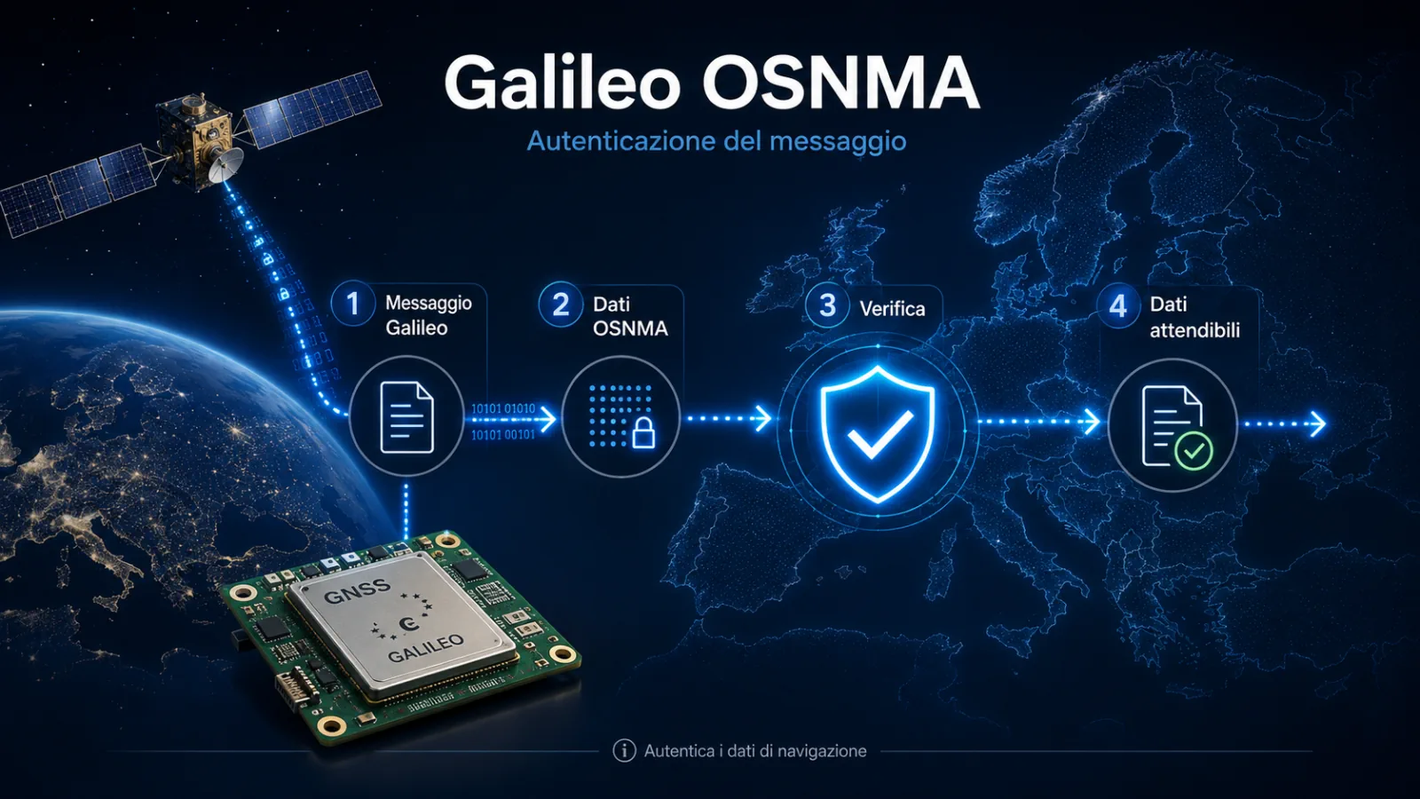 Galileo OSNMA e HAS: il GNSS europeo per sistemi embedded 2