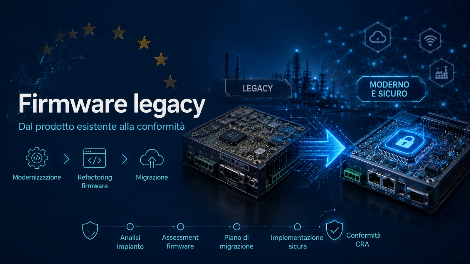 Cyber Resilience Act: cosa cambia per firmware e IoT 2