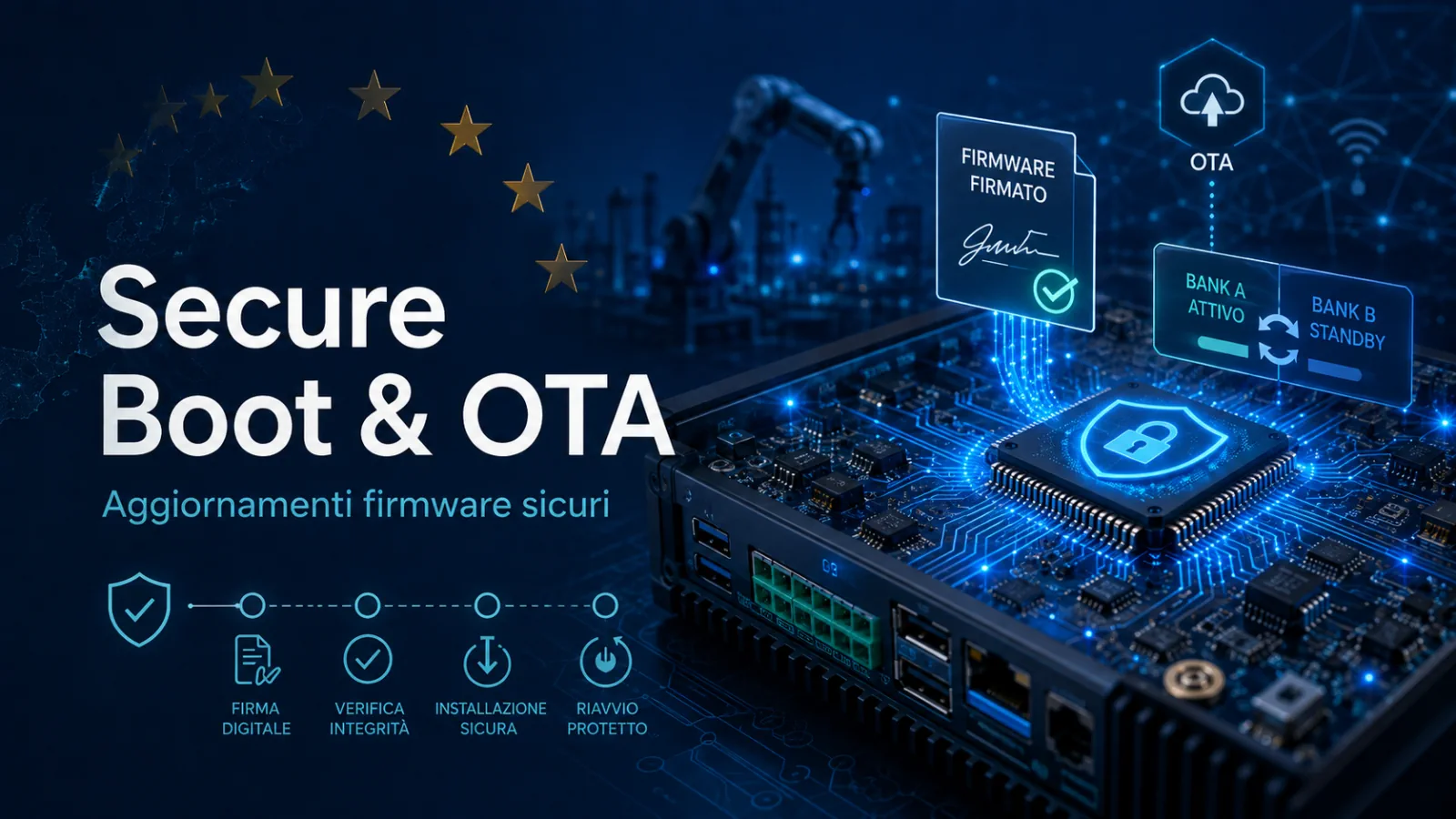 Cyber Resilience Act: cosa cambia per firmware e IoT 4