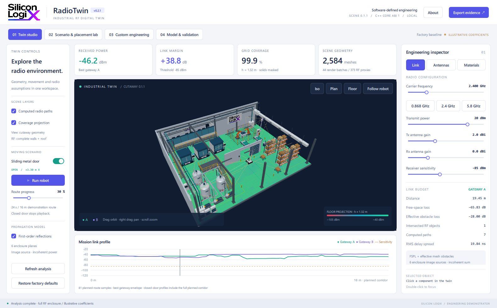 SLX RadioTwin: impianto industriale 3D con mappa della copertura radio e parametri RF.
