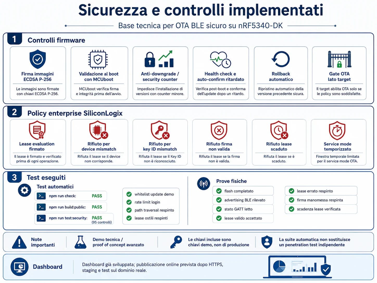 Controlli di sicurezza firmware con firma digitale, anti-downgrade, health check e rollback