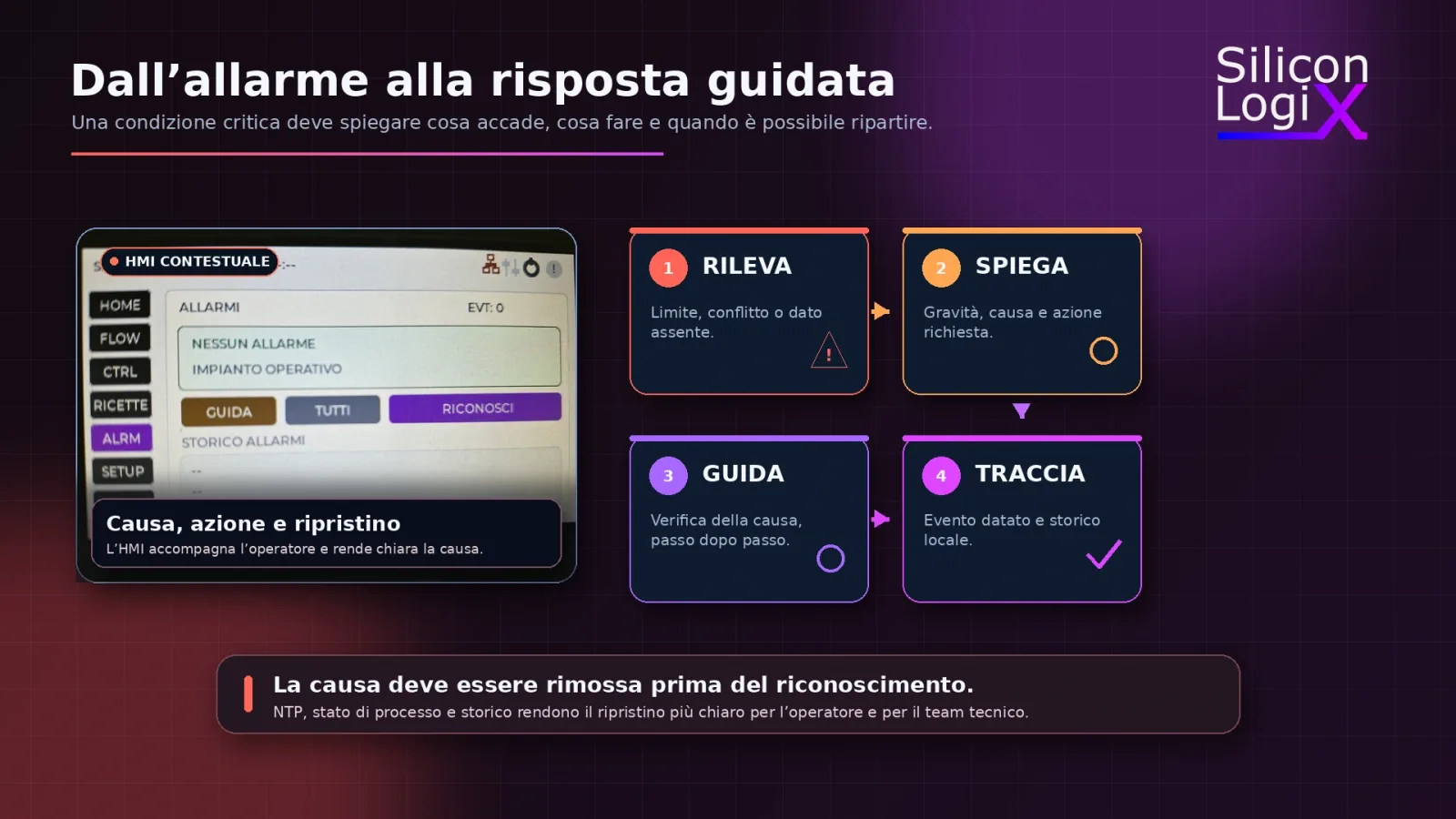 HMI di SLX FlowControl con gestione allarmi contestuale, causa, azione richiesta e percorso di ripristino